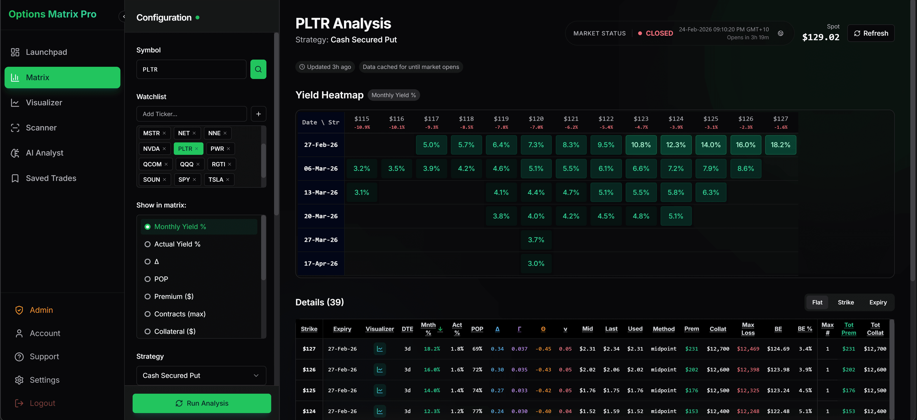 Options Yield Matrix with monthly return, breakeven, probability, DTE and strike data