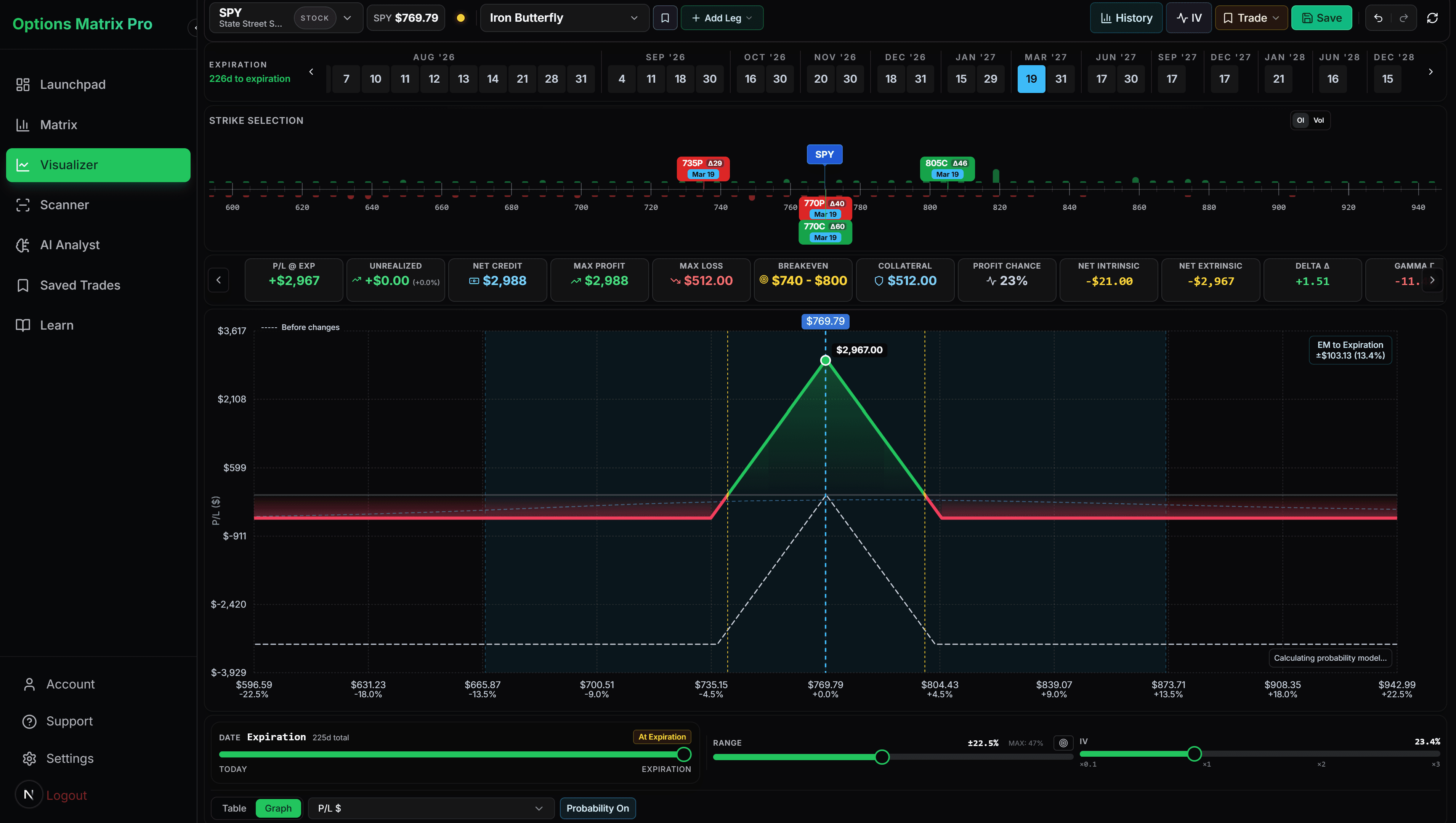 Options Matrix Pro Iron Butterfly visualizer with live data, Expected Move and probability distribution